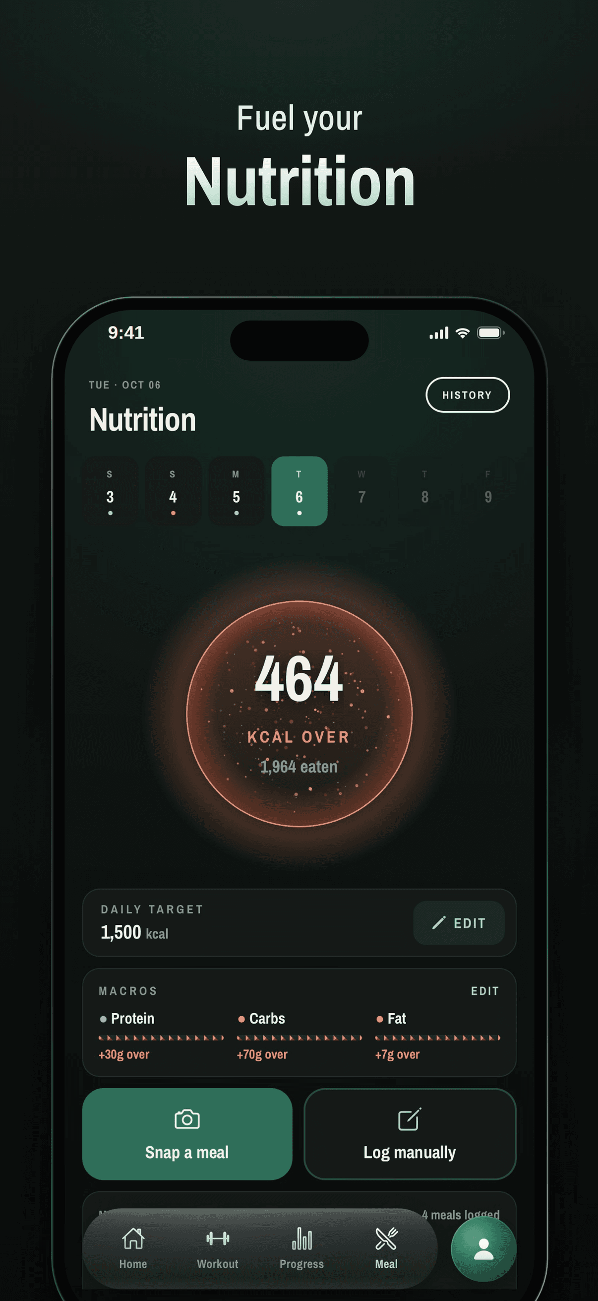 Nutrition: calories and meals of the day