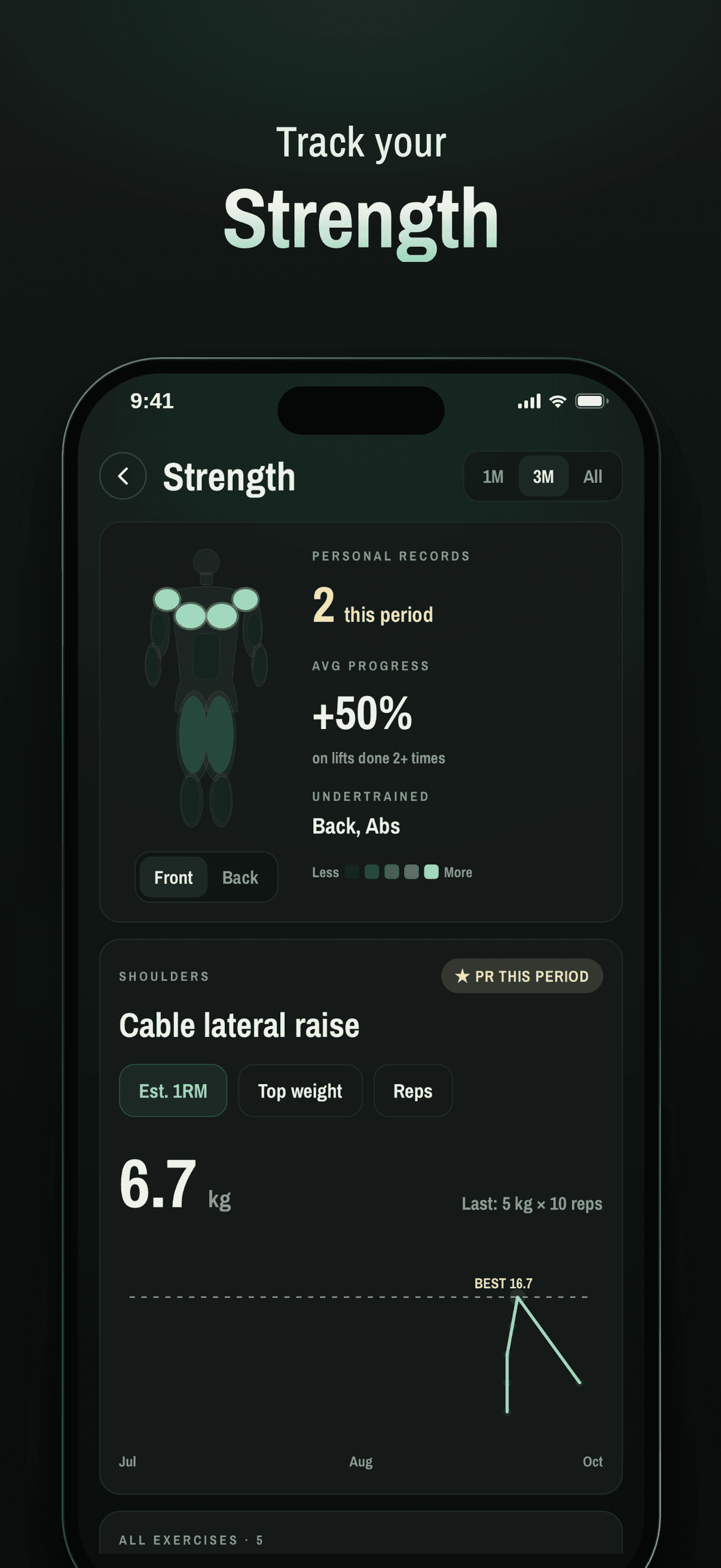 Strength progress on your main lifts